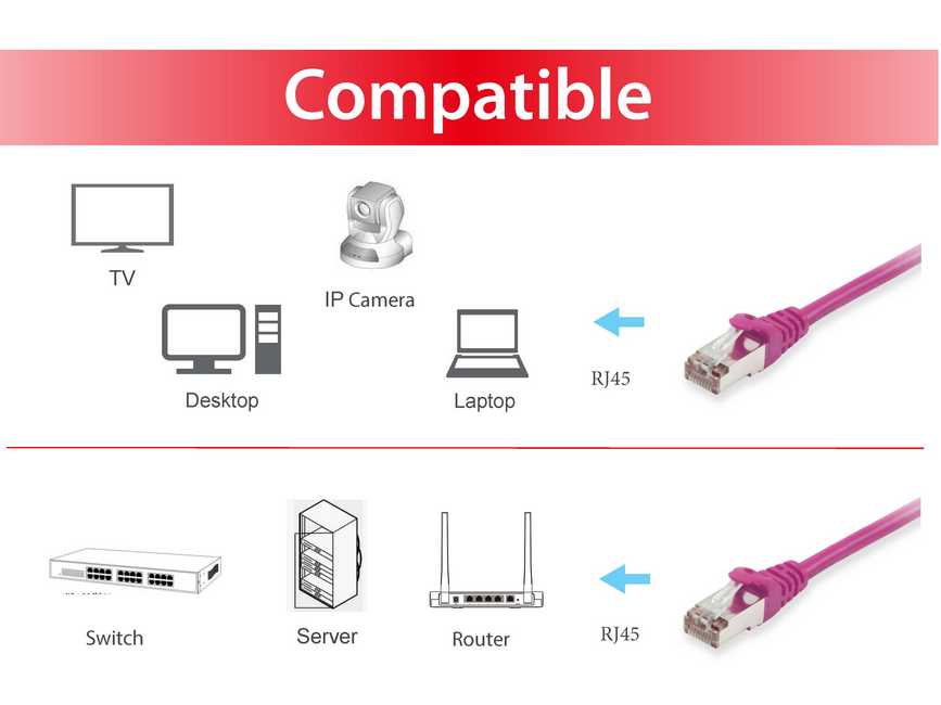 EQUIP 605557 Cat.6 S/FTP Patchkabel, 0.5m , Violett