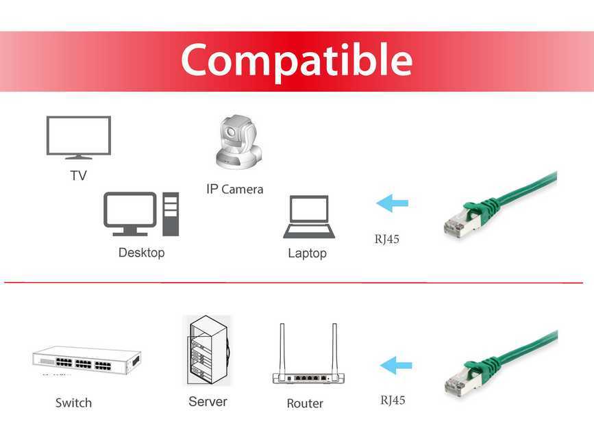 EQUIP 705441 Cat.5e SF/UTP Patchkabel, 2.0m , Grün