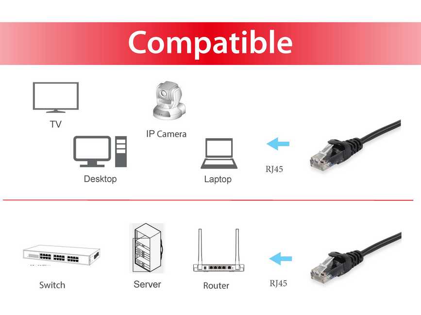 EQUIP 825454 Cat.5e U/UTP Patchkabel, 5.0m , Schwarz