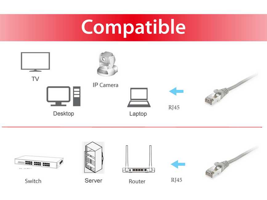 EQUIP 605507 Cat.6 S/FTP Patchkabel, 0.5m , Grau