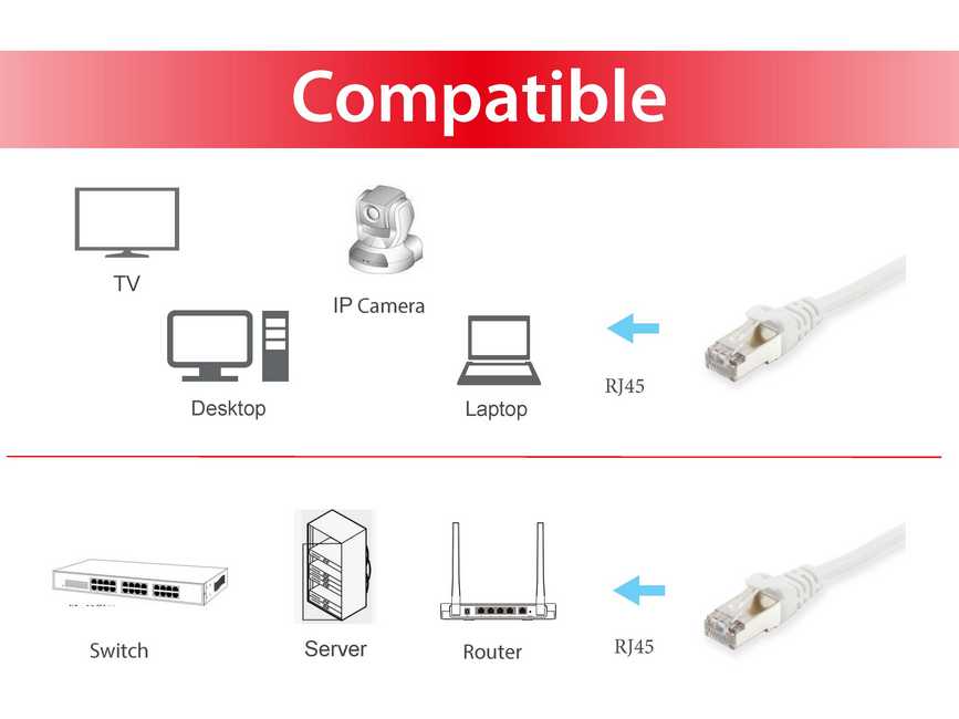 EQUIP 605540 Cat.6 S/FTP Patchkabel, 40m , Weiß