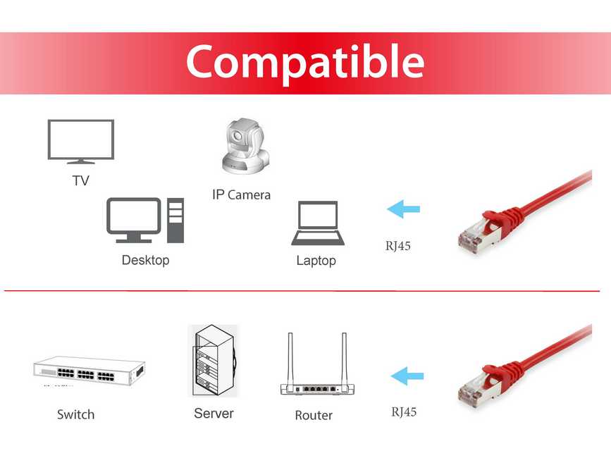 EQUIP 606511 Cat.6A S/FTP Patchkabel, 30m, Rot