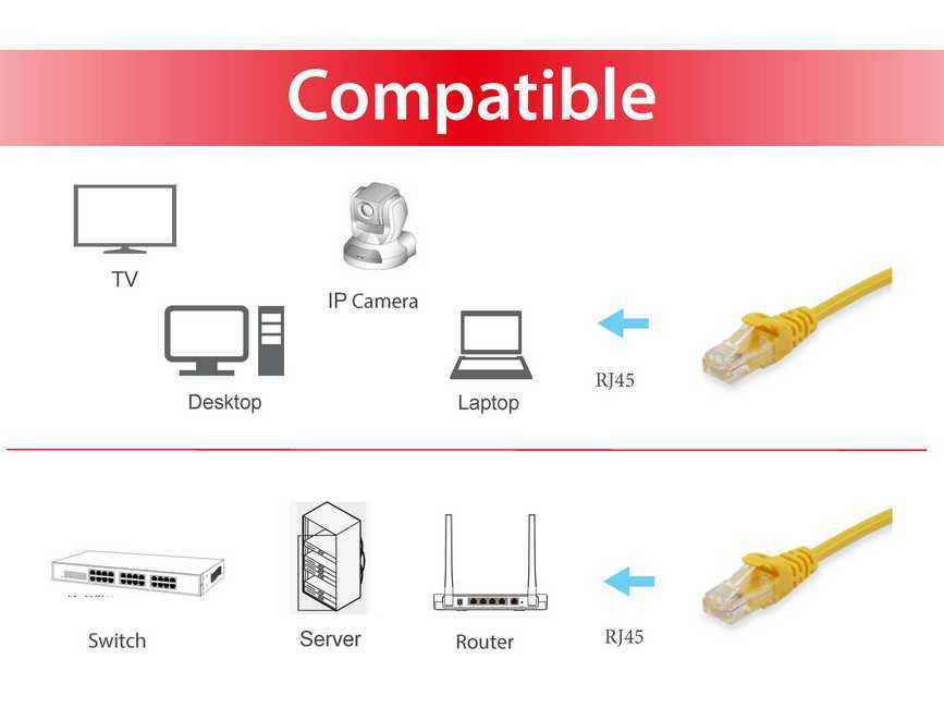 EQUIP 625463 Cat.6 U/UTP Patchkabel, 0.25m , Gelb