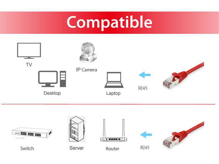 EQUIP 705427 Cat.5e SF/UTP Patchkabel, 0.5m , Rot