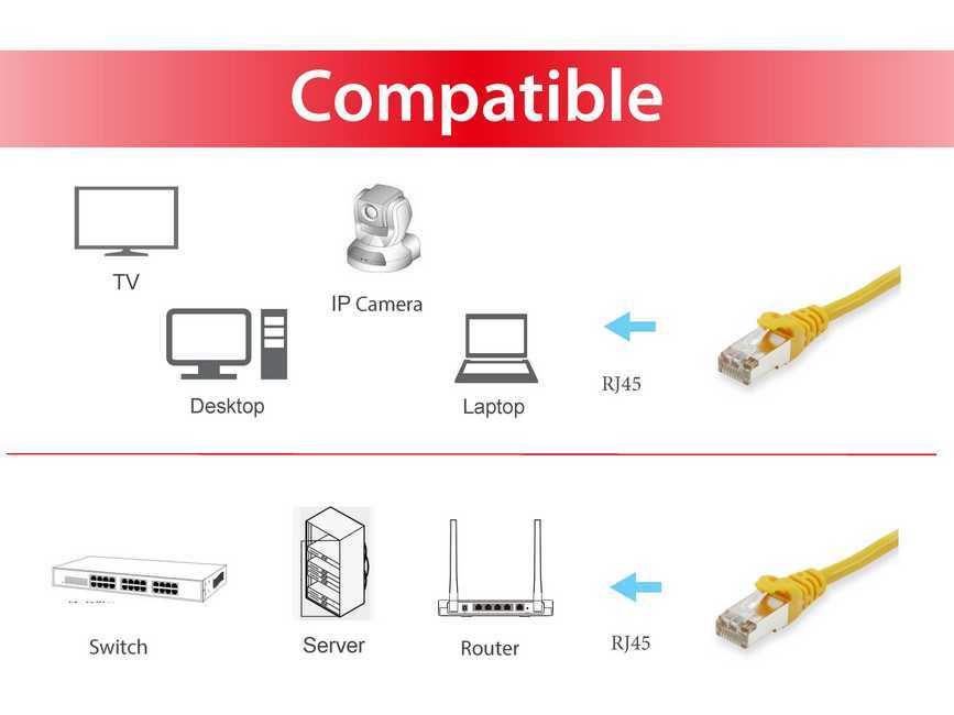 EQUIP 705469 Cat.5e SF/UTP Patchkabel, 0.25m , Gelb