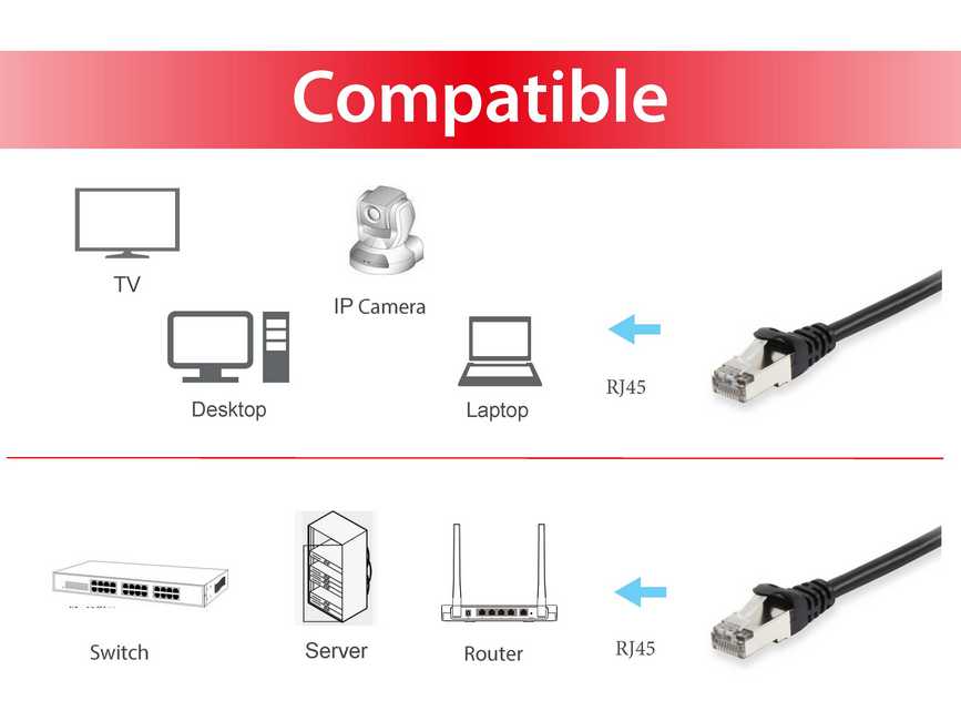 EQUIP 606103 Cat.6A S/FTP Patchkabel, 1.0m, Schwarz