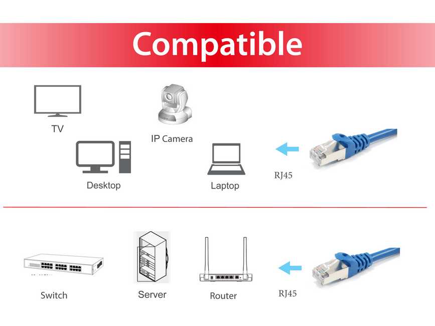 EQUIP 225436 Cat.5e F/UTP Patchkabel, 10m , Blau