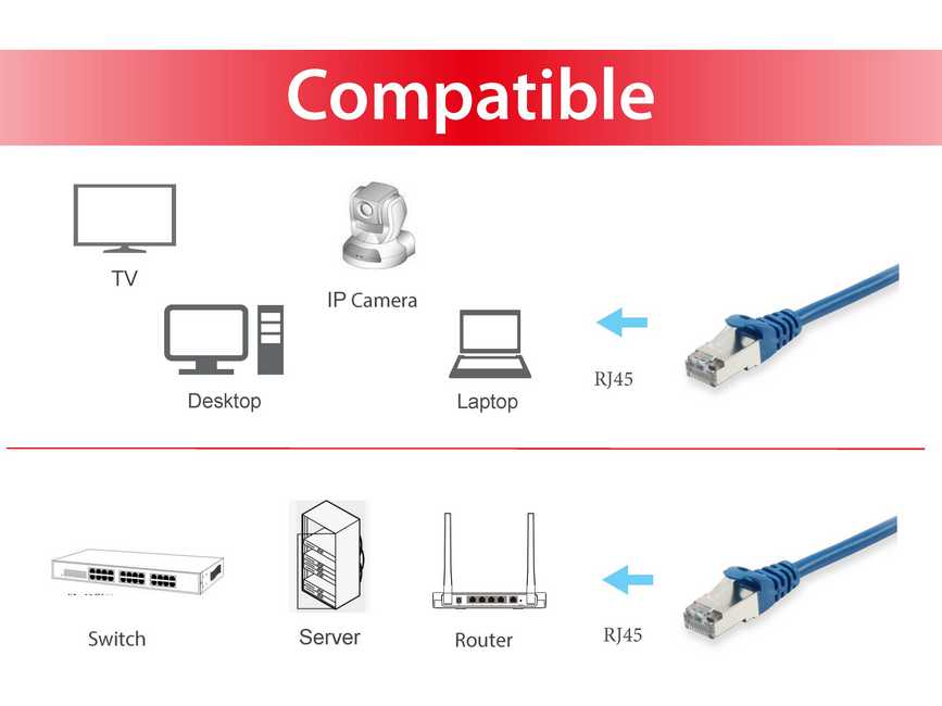 EQUIP 605531 Cat.6 S/FTP Patchkabel, 2.0m , Blau