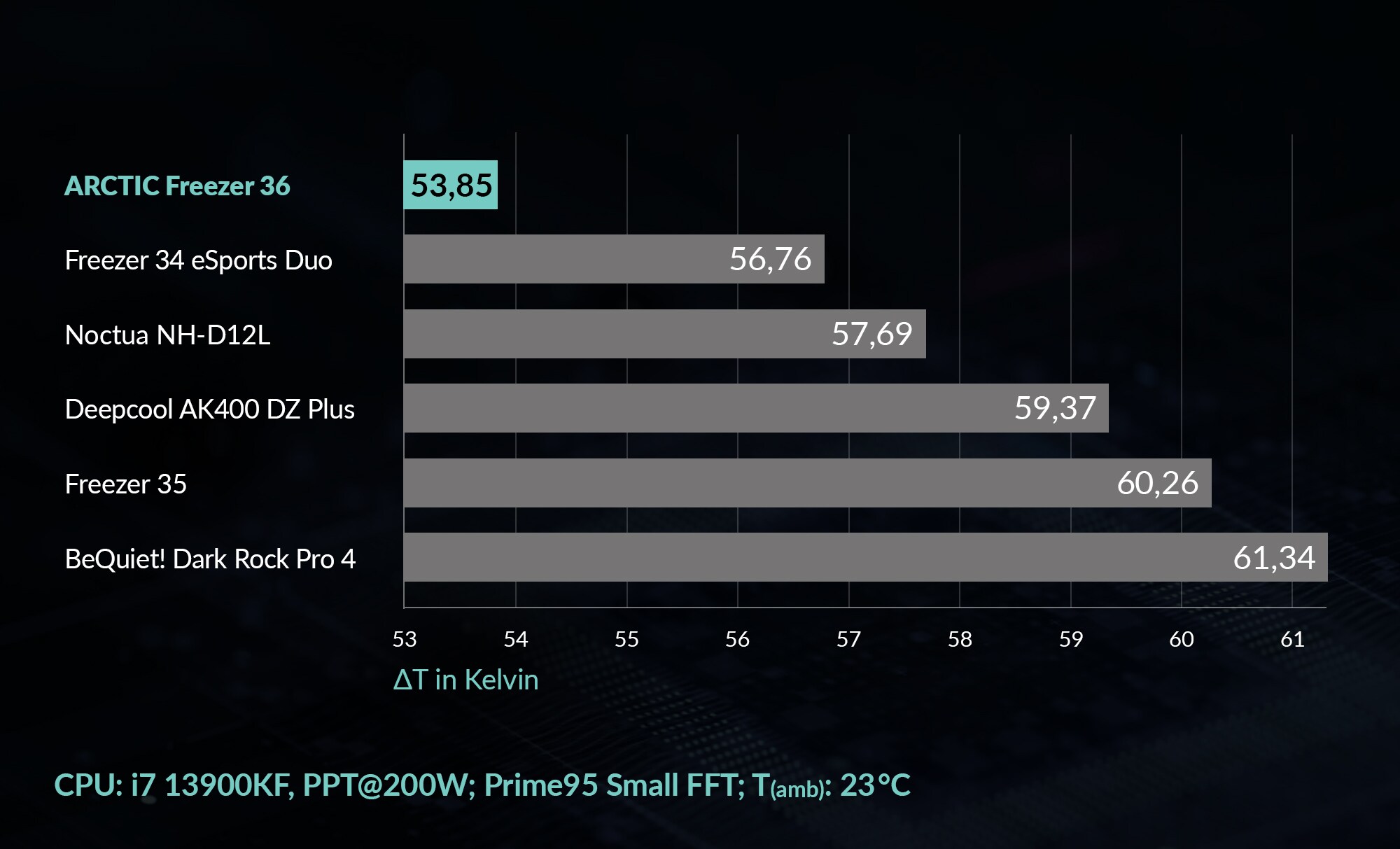 Arctic Freezer 36 A-RGB Black CPU Kühler für AMD und Intel CPUs