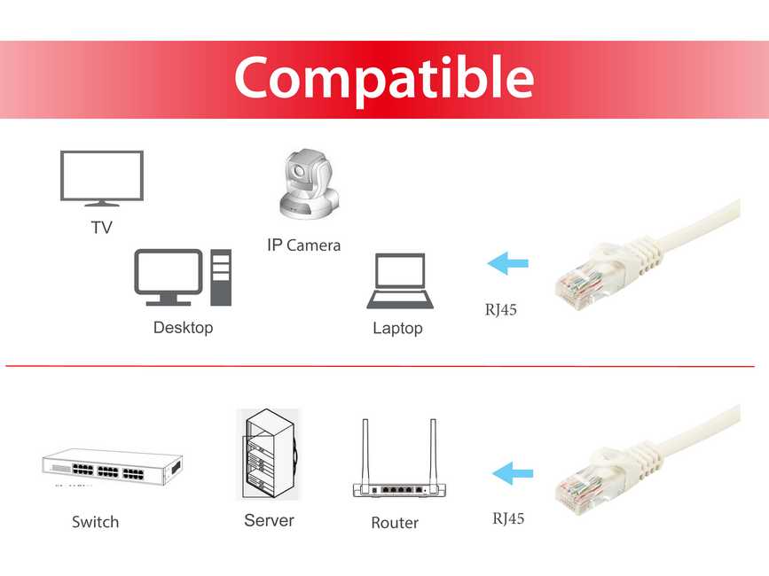 EQUIP 603009 Cat.6A U/UTP Patchkabel, 20m, Weiß