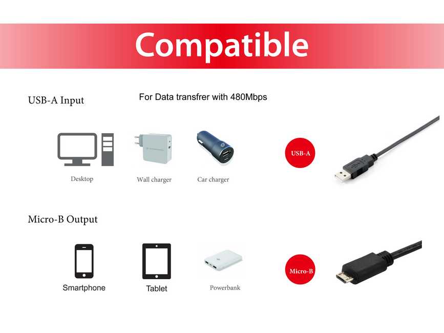 EQUIP 128594 USB 2.0 A auf Micro-B Kabel, 1.0m , M/M, Schwarz