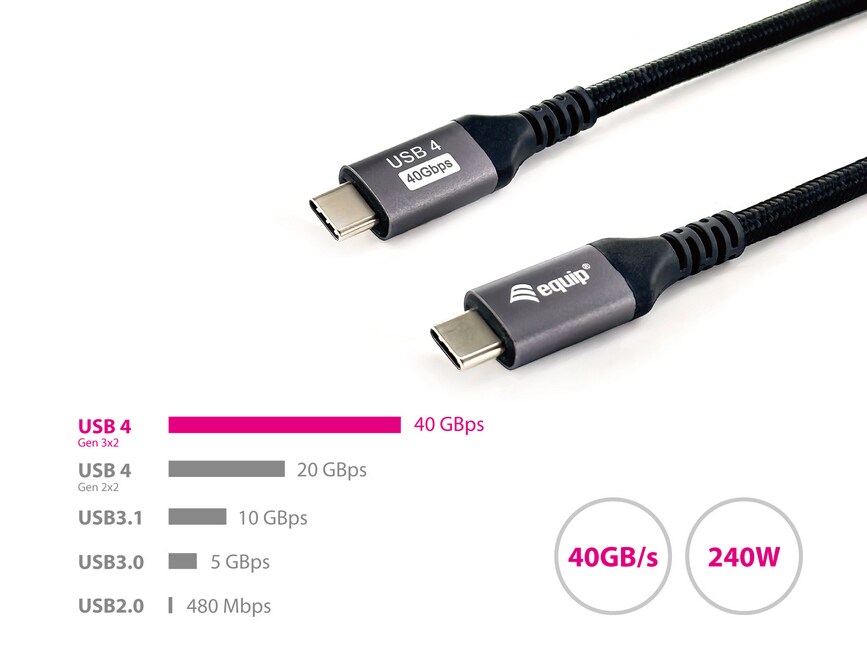 EQUIP 128381 USB 4 Gen 3 C-auf-C-Kabel, M/M, 1,2m, PD3.1 240W, 8K/60Hz, 40Gbps