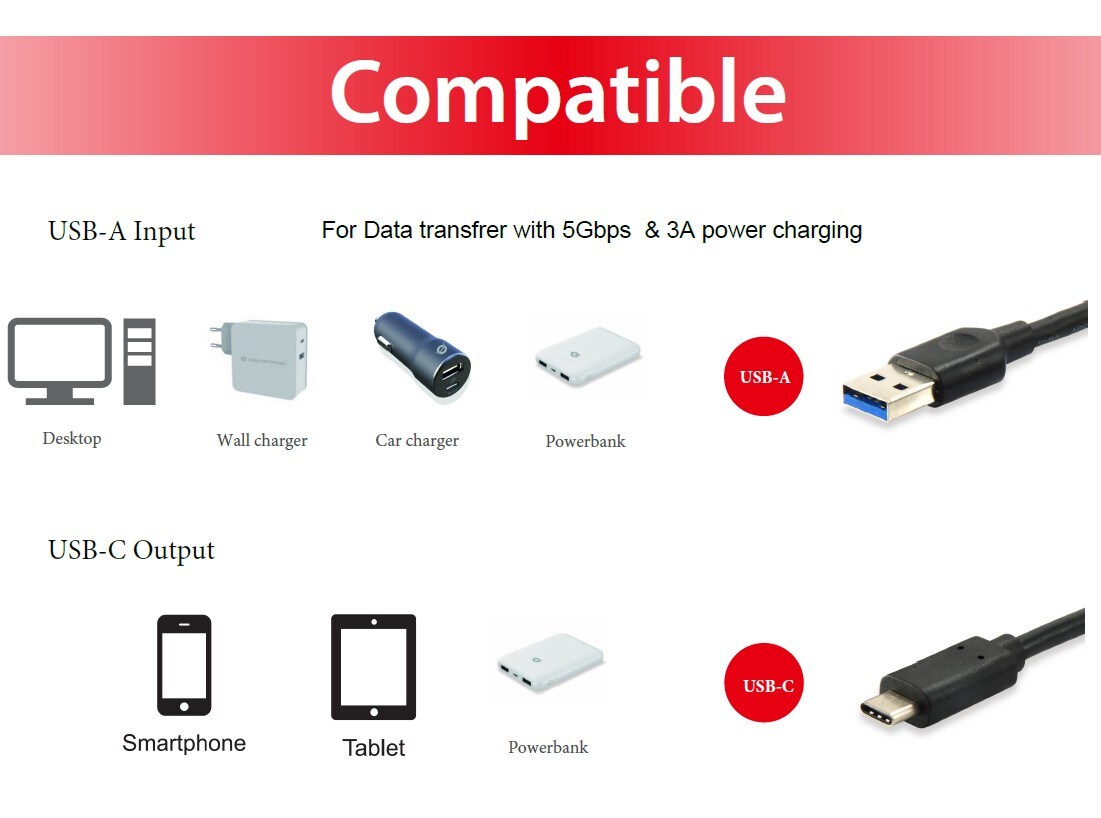 EQUIP 128345 USB 3.2 Gen 1 C auf A Kabel, M/M, 0.5m, 5Gbps, Schwarz