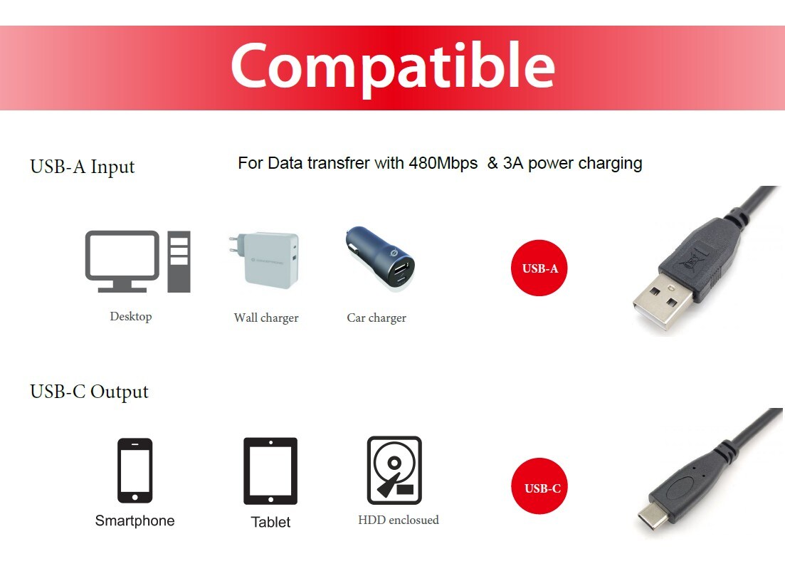 EQUIP 128886 USB 2.0 C auf A Kabel, M/M, 3.0m