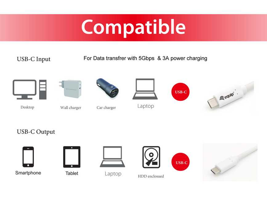 EQUIP 128361 USB 3.2 Gen 1 C auf C Kabel, M/M, 1.0m, PD 60W, 5Gbps, Weiß