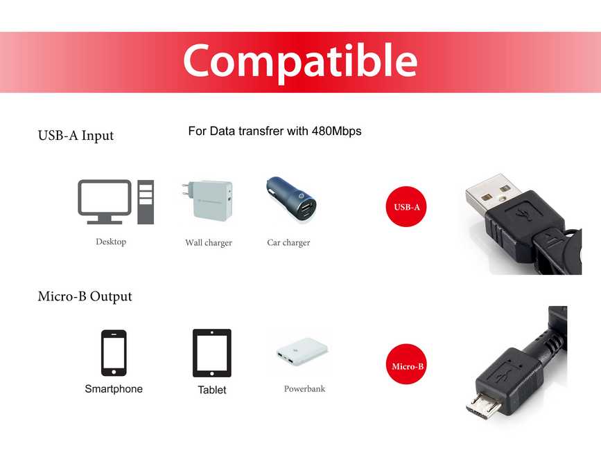 EQUIP 128595 USB 2.0 A to Micro-B ausziehbares Kabel, 1.0m , Schwarz