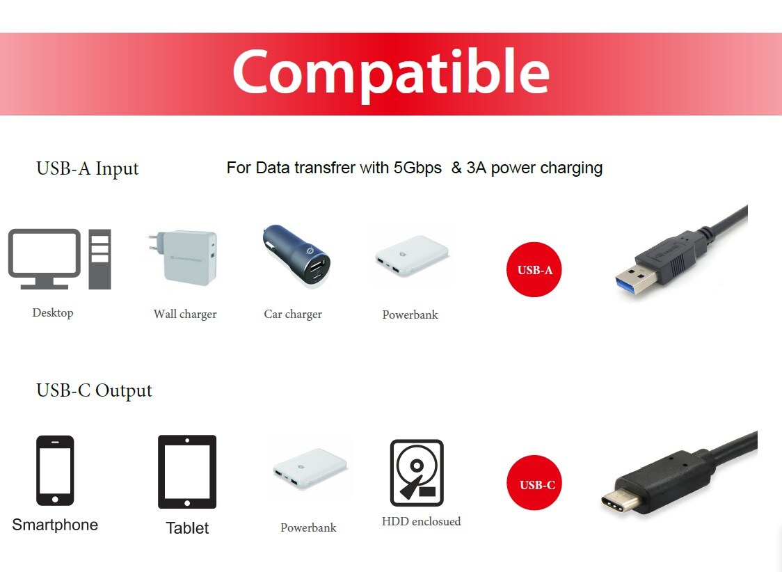 EQUIP 128344 USB 3.2 Gen 1 A auf C Kabel, M/M, 2.0m, 5Gbps, Schwarz