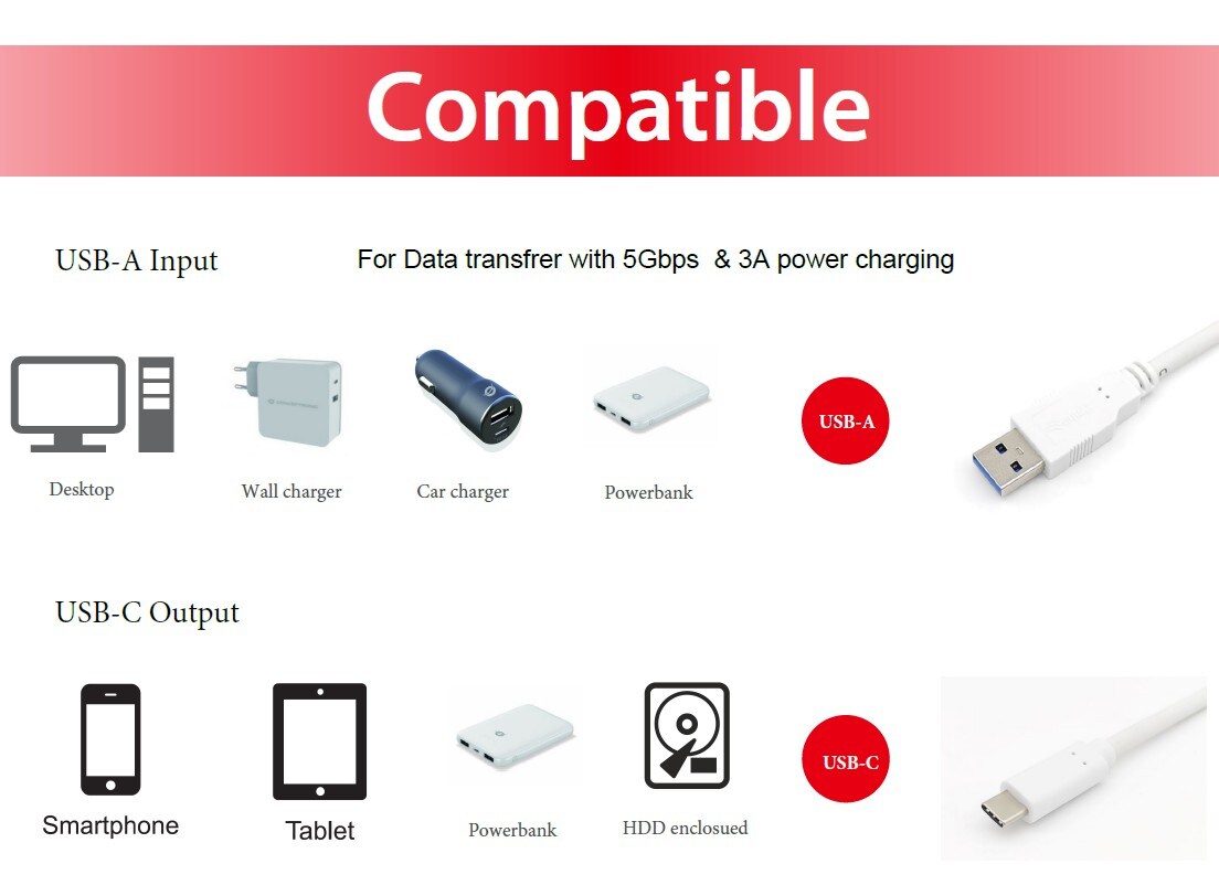 EQUIP 128363 USB 3.2 Gen 1 C auf A Kabel, M/M, 1.0m, 5Gbps, Weiß