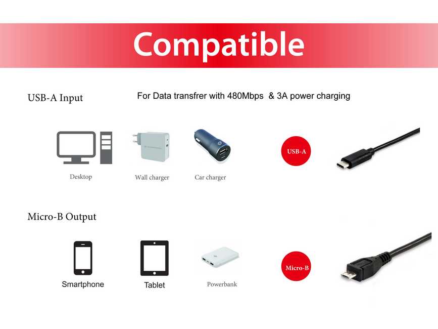 EQUIP 12888407 USB 2.0 Typ C auf Micro-B Kabel, 1.0m