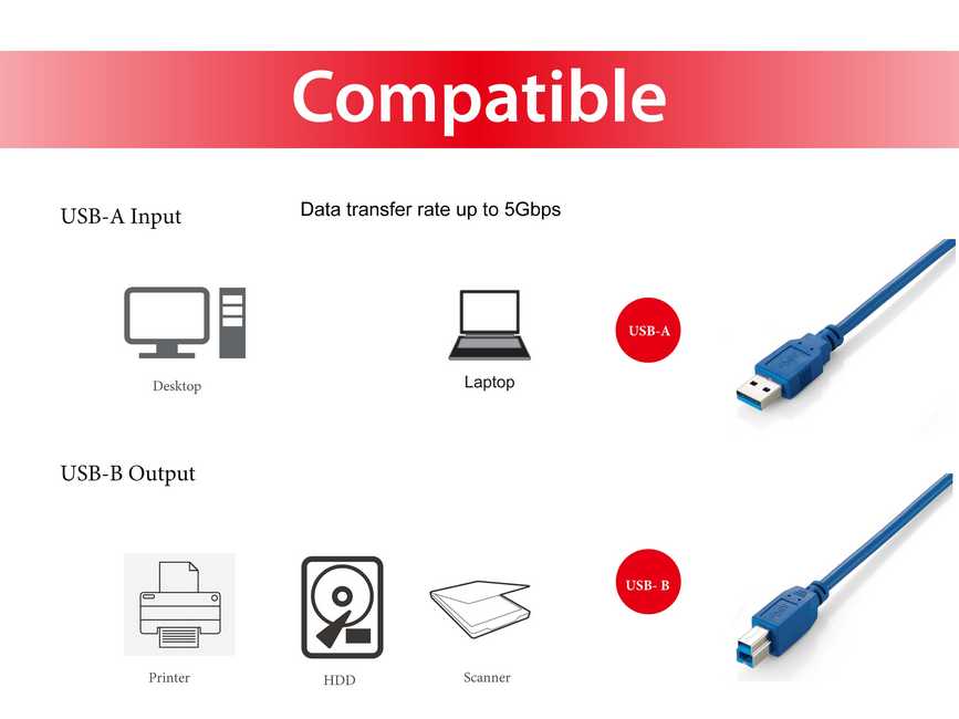 EQUIP 128293 USB 3.0 A aufB Kabel, M/M, 3.0m , Blue