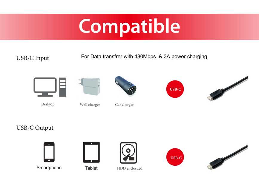 EQUIP 128888 USB 2.0 C auf C Kabel, M/M, 3.0m, PD 60W