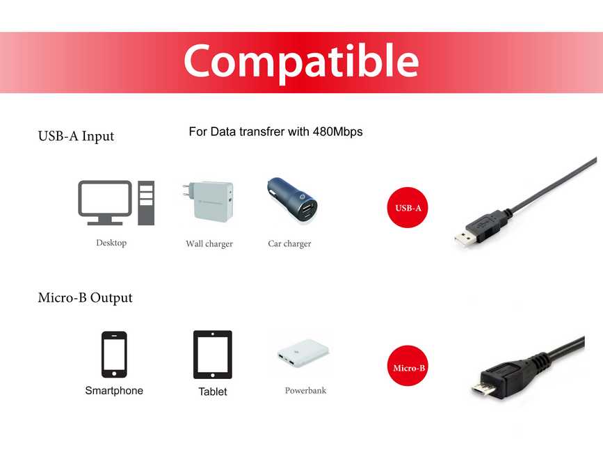 EQUIP 128596 USB 2.0 A auf Micro-B Kabel, 1.0m , Black