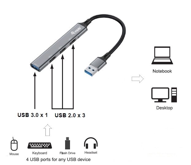 EQUIP 128960 4-Port-USB 3.0/2.0-Hub