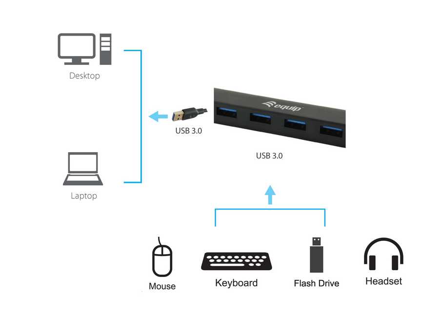 EQUIP 128953 4-Port-USB-3.2 Gen 1-Hub