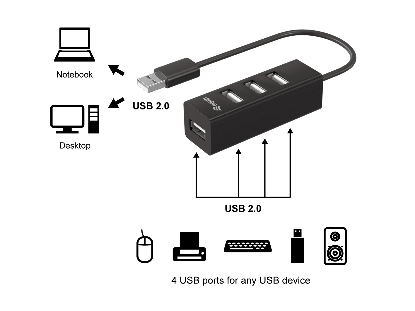 EQUIP 128955 4 Port USB Hub