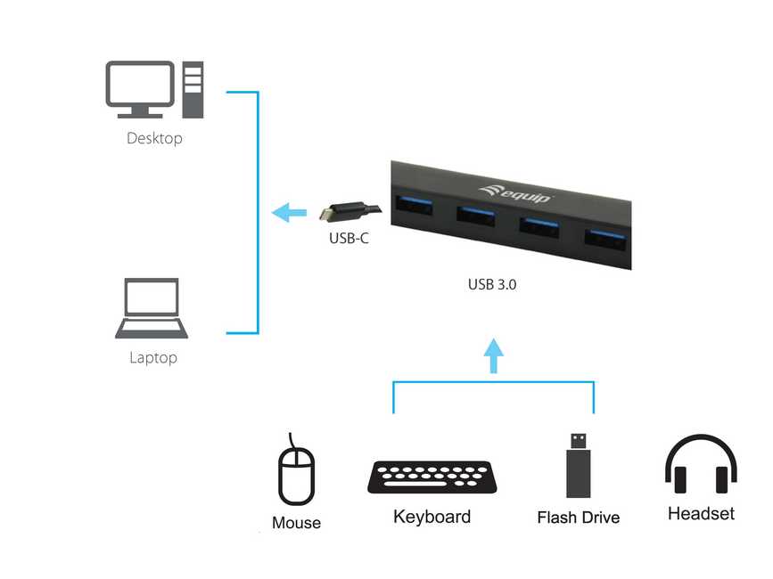 EQUIP 128954 USB-C zu 4-Port USB-3.2 Gen 1-Hub