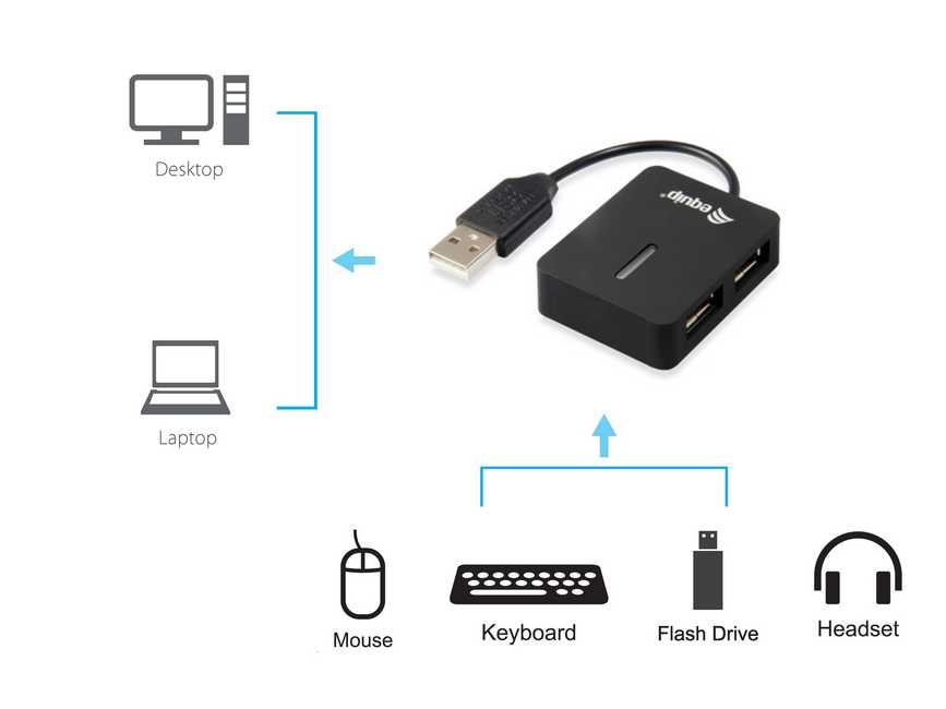 EQUIP 128952 4 Port Reise-USB Hub