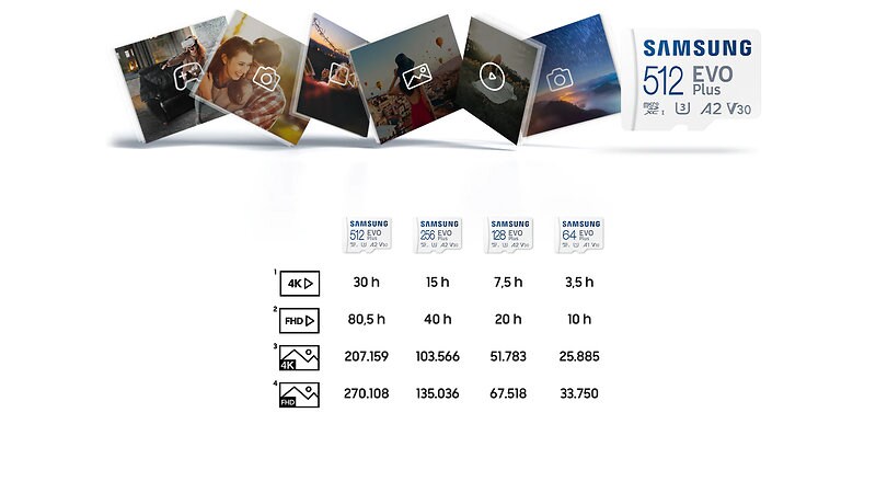 Samsung Evo Plus (2024) 128 GB microSDXC Speicherkarte (160 MB/s, Class 10, U3)