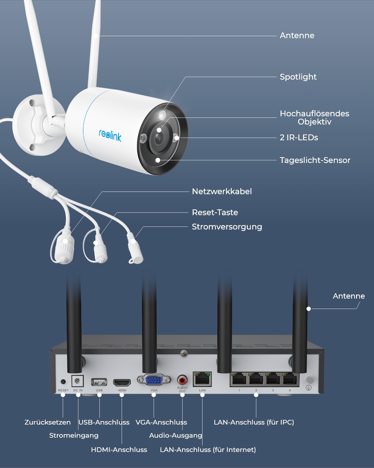 Reolink NVS12-8MB4W WiFi System