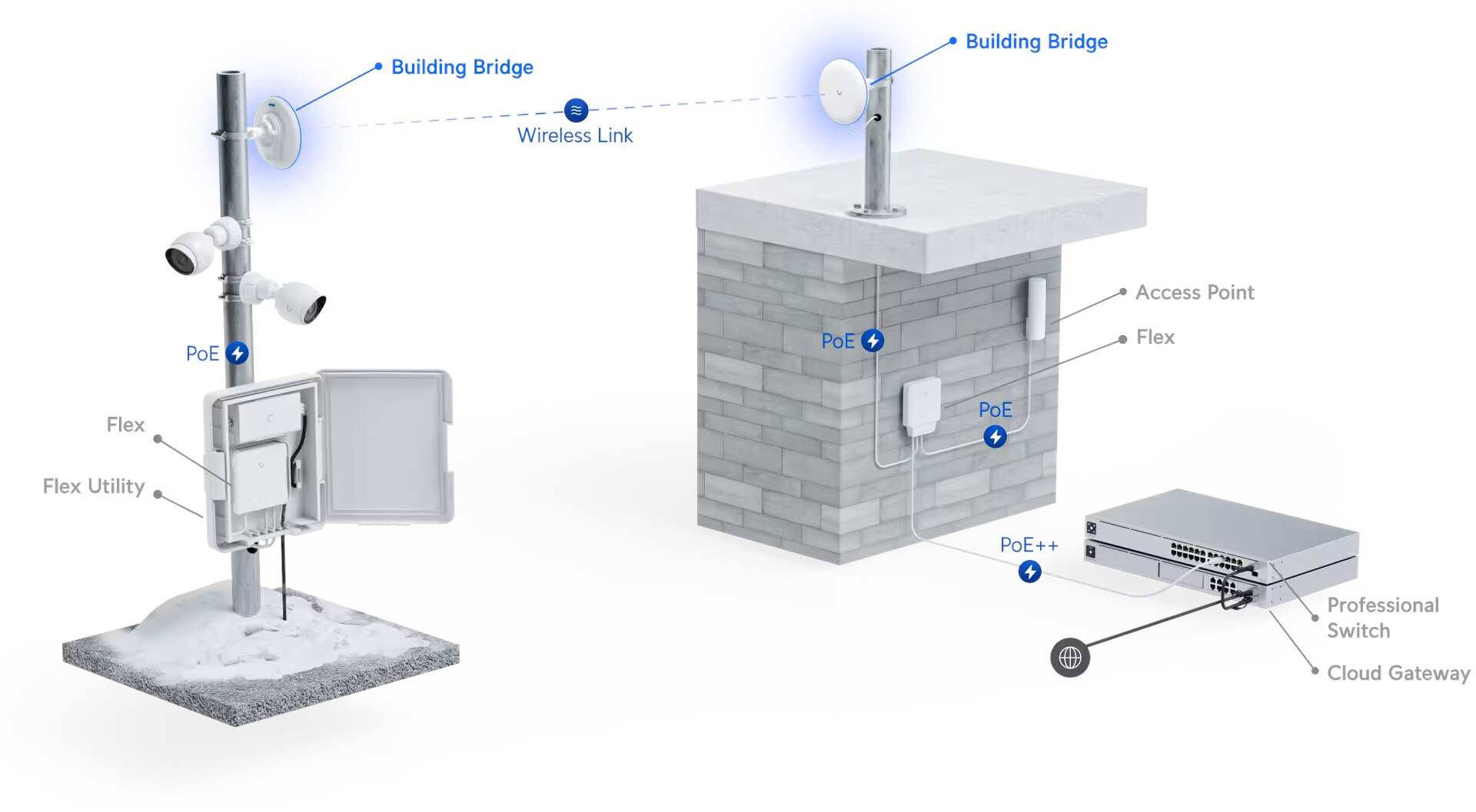 Ubiquiti UBB-XG - Wireless Bridge - 10GigE Building-to-Building Bridge