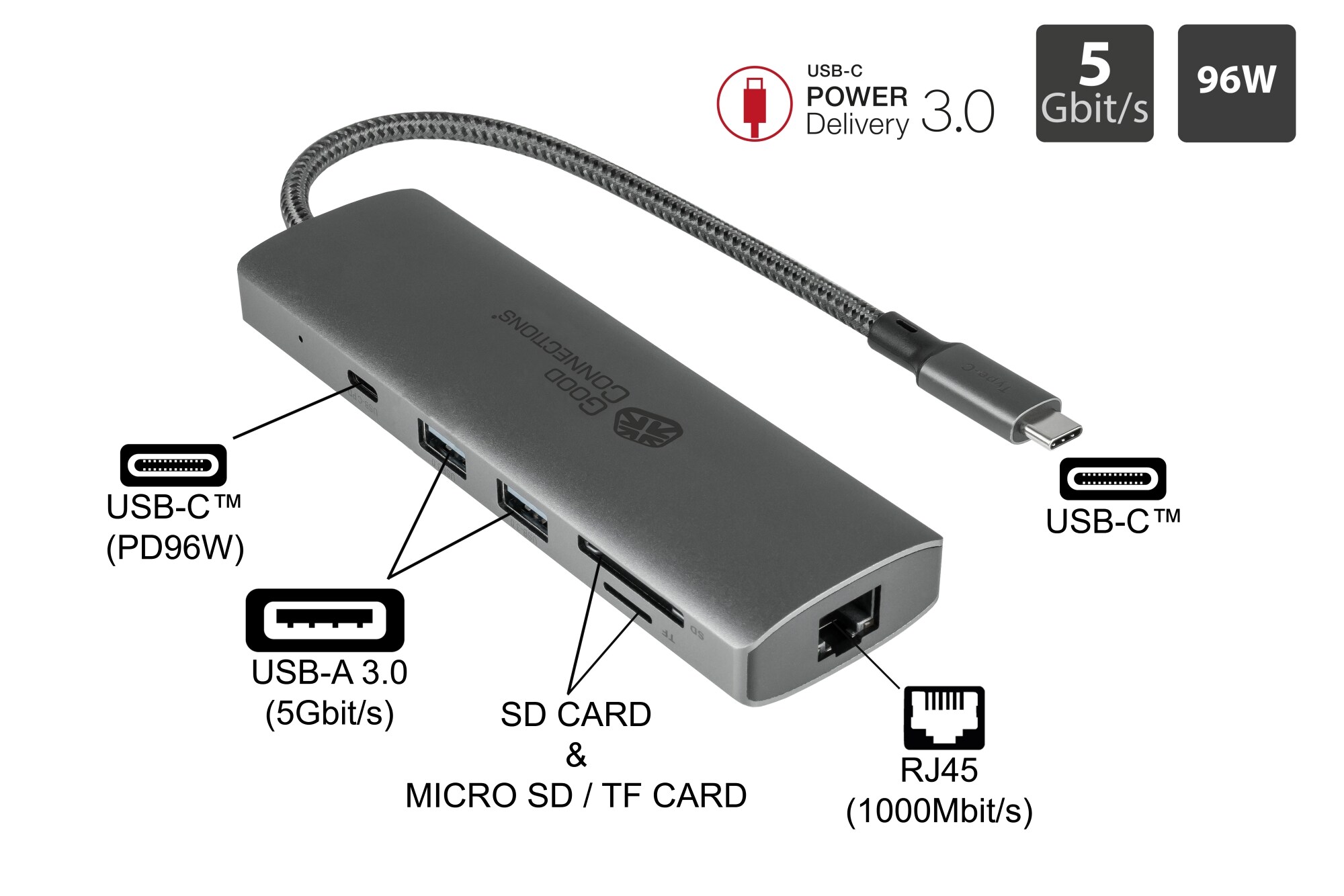 Good Connections USB-C-Hub (10-Port), 2x HDMI 2.0, 1x DP, 1x USB-C PD 96W