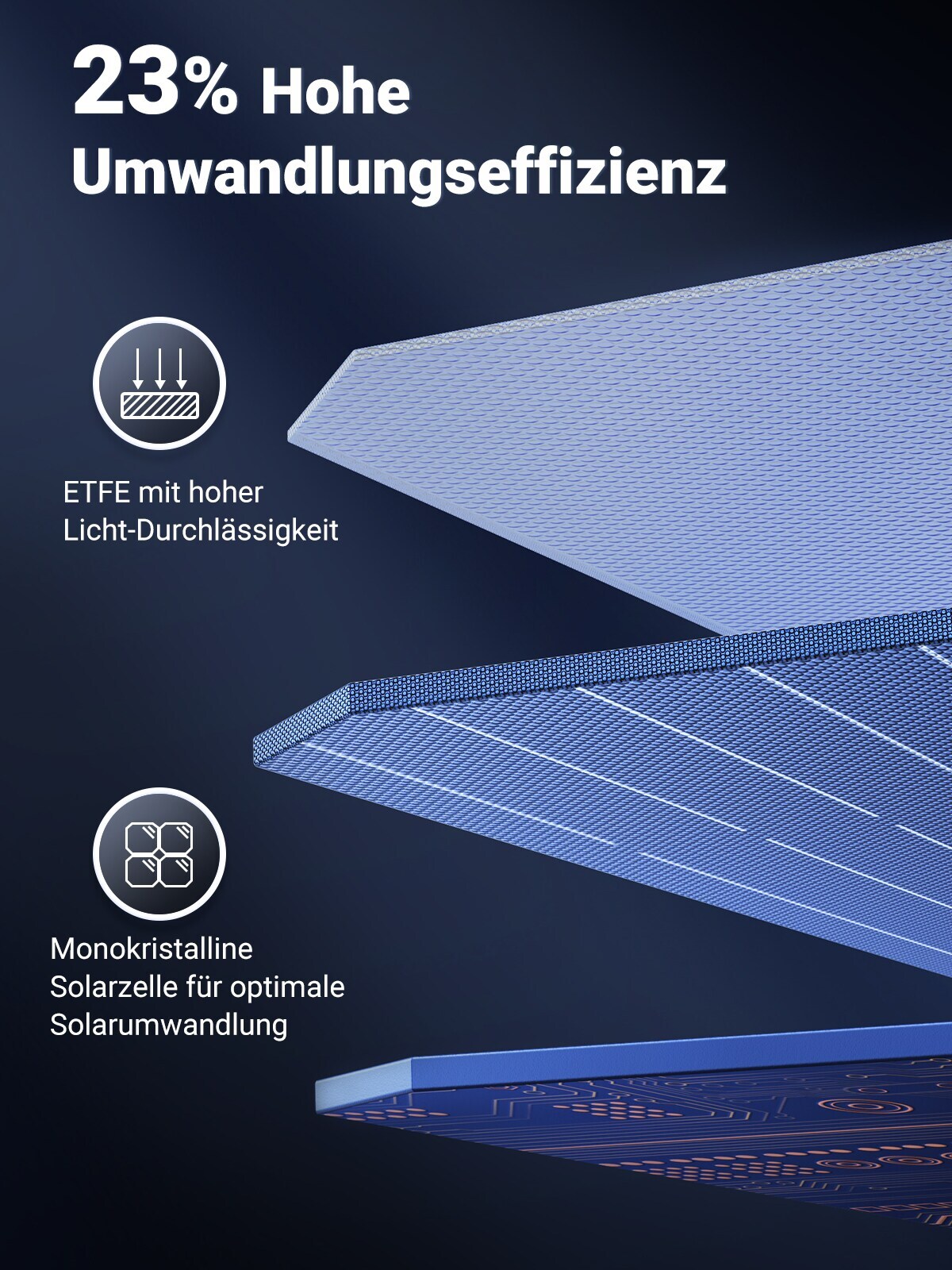 UGREEN Solar Panel 100W