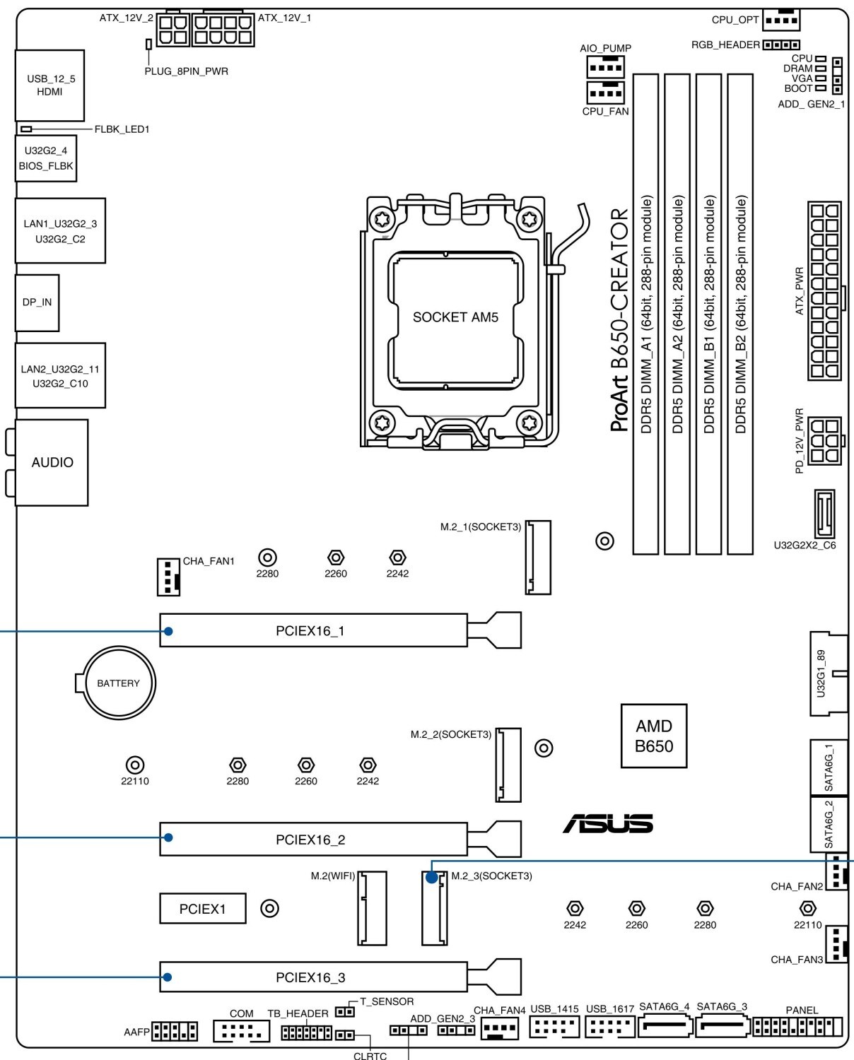 ASUS ProArt B650-Creator ATX Mainboard Sockel AM5 M.2/USB3.2 Typ-C/HDMI/DP/LAN