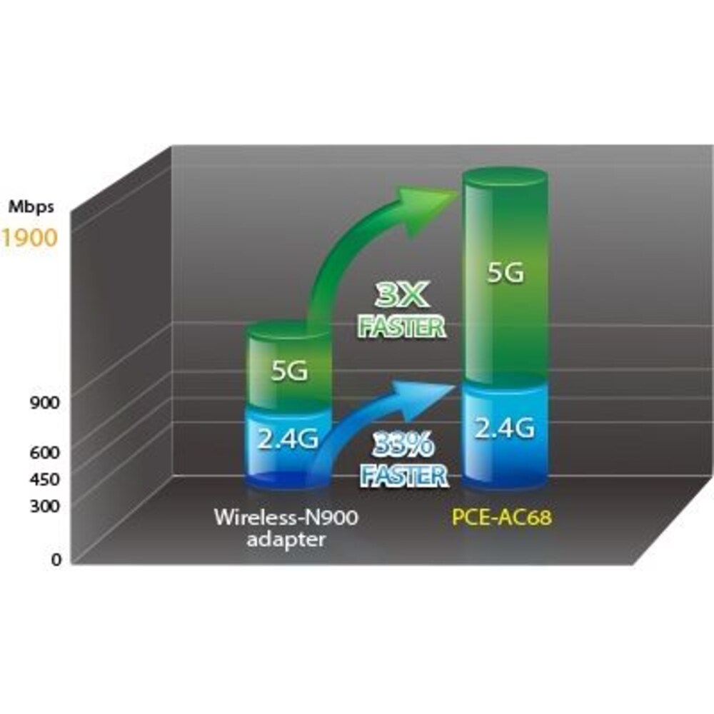 ASUS AC1900 PCE-AC68 WLAN 1300Mbit Dualband PCI-Express Netzwerk Adapter