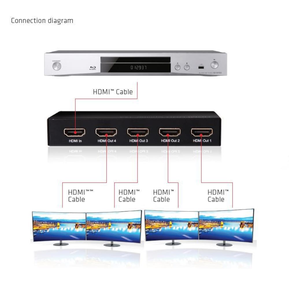 Club 3D SenseVision HDMI 2.0 4K 60Hz UHD Switchbox 4-Port