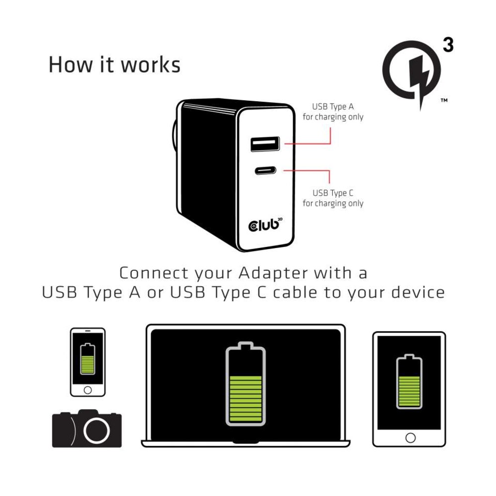 Club 3D USB Typ A und C Dual Power Ladegerät bis zu 60W