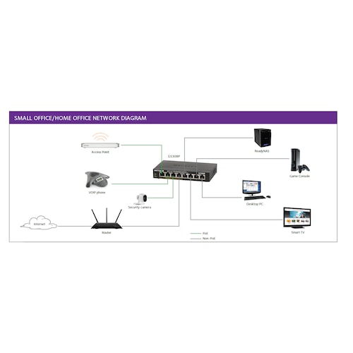 Netgear GS305PP 5-port Gigabit Ethernet PoE+ Unmanaged Switch