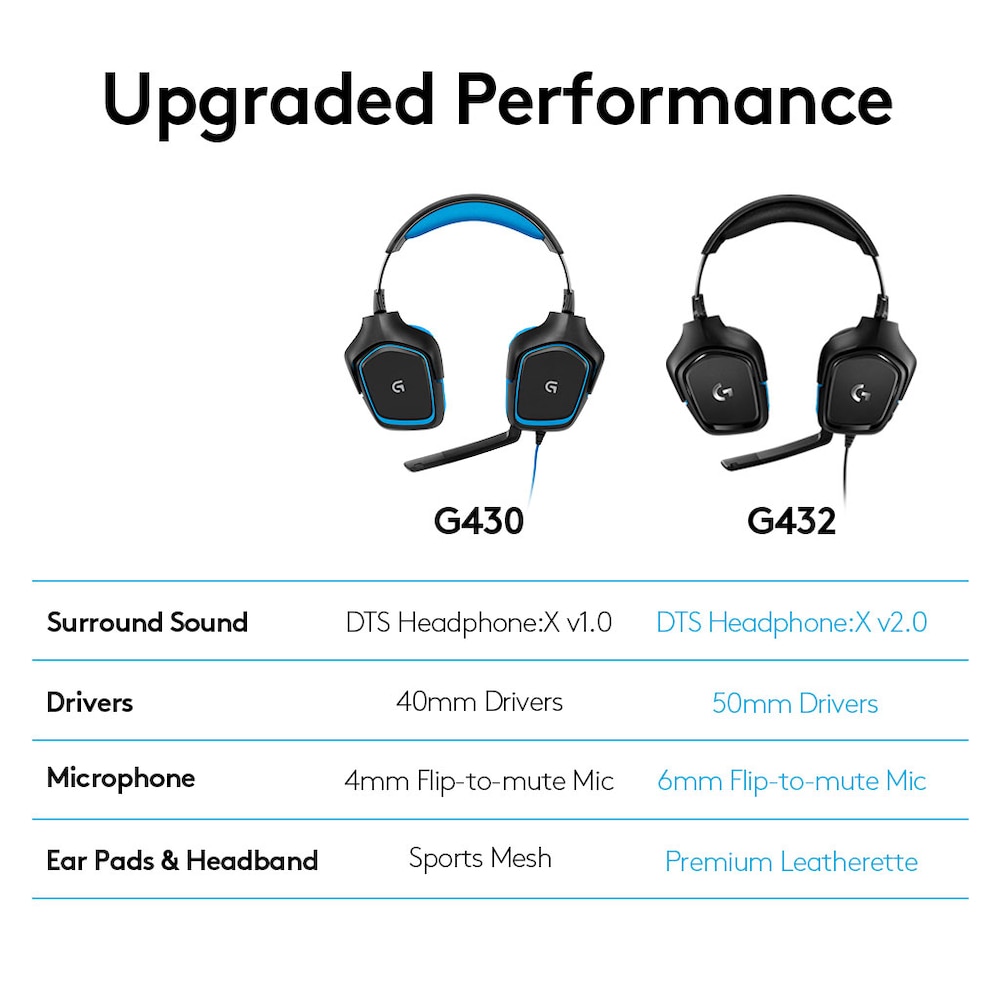 Logitech G432 7.1 Kabelgebundenes Surround Sound Gaming Headset