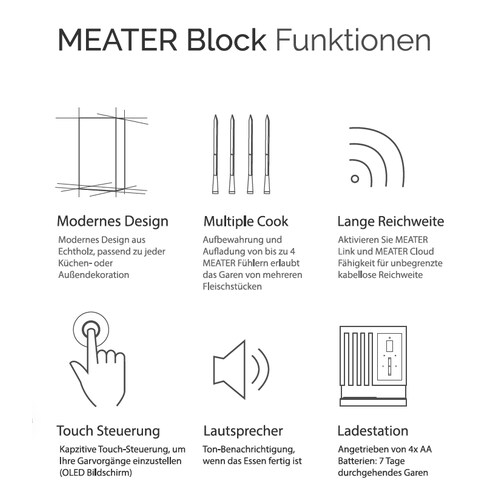 MEATER Block | Das erste komplett kabellose Smart-Fleischthermometer