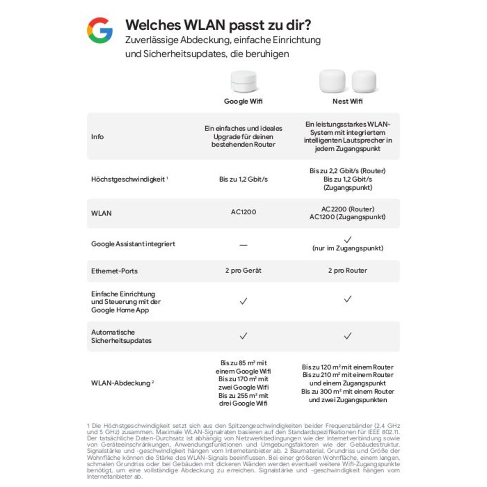 Google WiFi Mesh Zugangspunkt 3er-Set