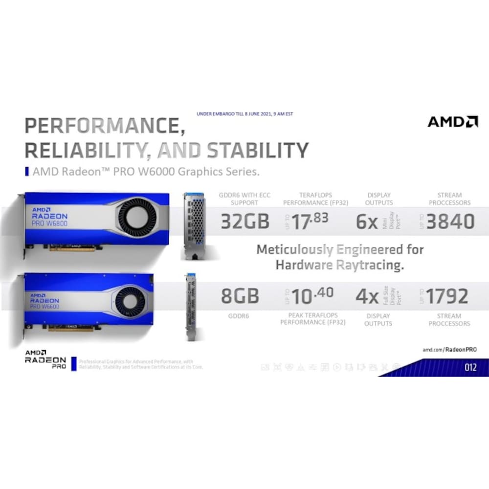 AMD Radeon Pro W6800 32GB GDDR6 Workstation Grafikkarte 6x mDP
