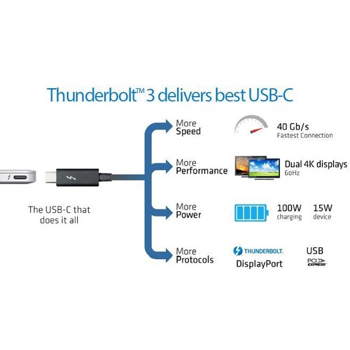Sapphire GearBox Thunderbolt eGPU für Apple Macbook und Notebooks mit TB3
