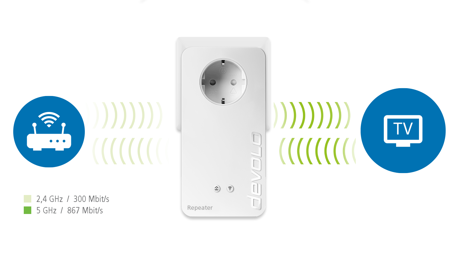 devolo WiFi Repeater  ac (1200Mbit, 2x LAN, WPS, MU-MIMO, WLAN ...