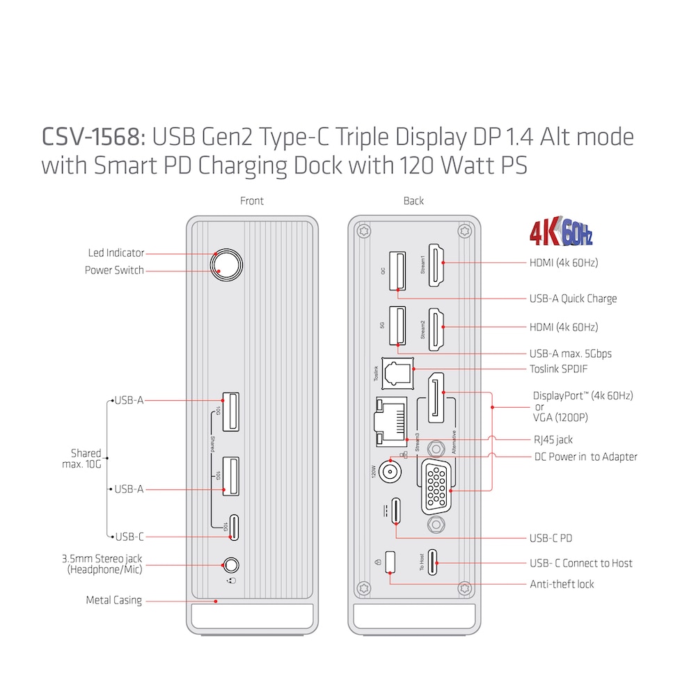Club 3D USB Gen2 Typ-C Triple Display DP 1.4 Alt Mode Smart PD Ladestation 120W